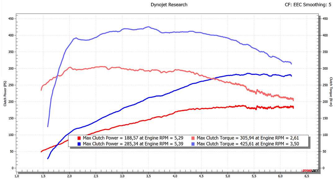 График мощности 2.0T B48 (бензин) 184 HP