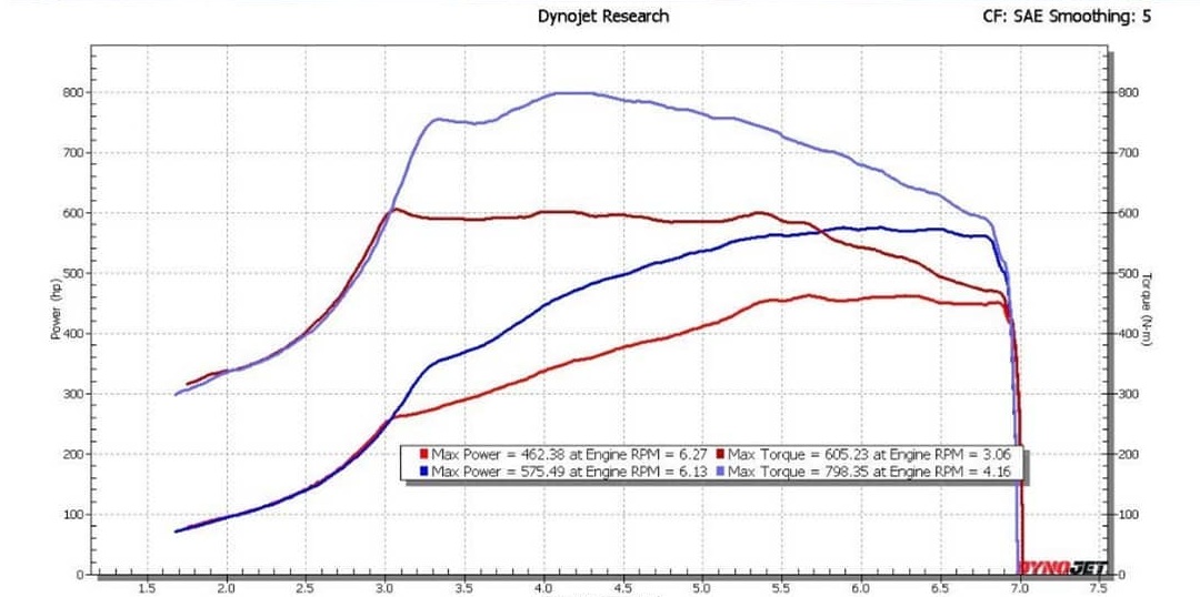 График мощности 3.0T S58 (бензин) 480 HP