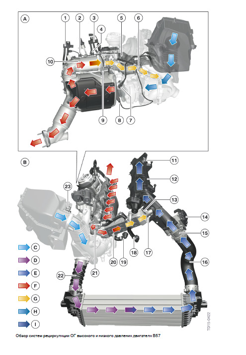 Устройство системы EGR