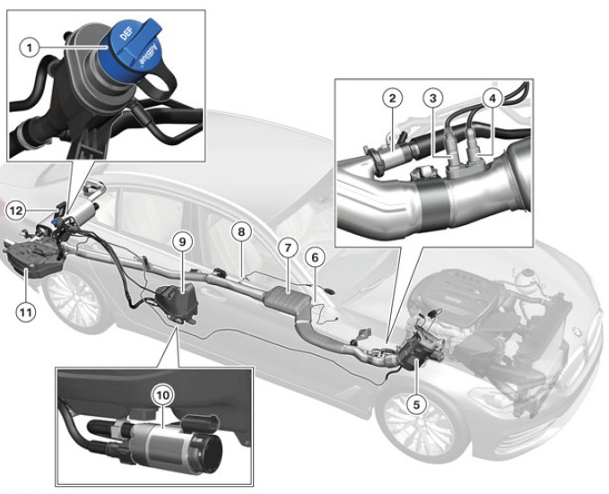 Схема системы SCR (Ad-Blue)